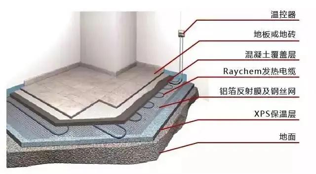 �qԥ��һ��������߀�ڼm�YҪ��Ҫ�b��ů��