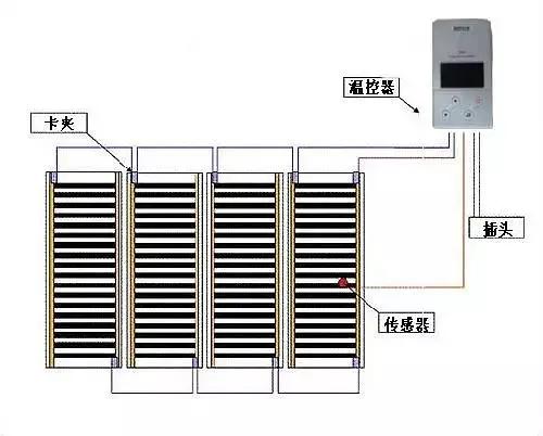 �qԥ��һ��������߀�ڼm�YҪ��Ҫ�b��ů��